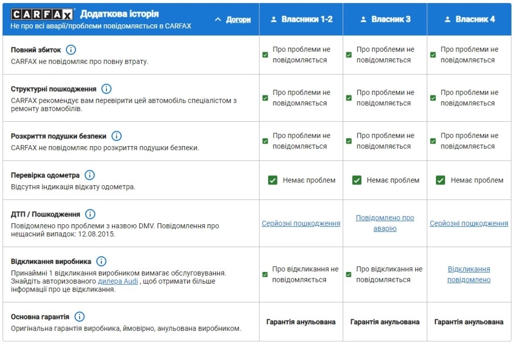 Додаткова інформація